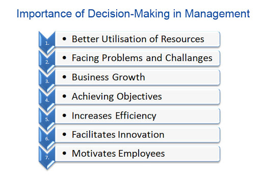 importance of management in business